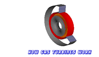 Como trabaja una Turbina a Gas